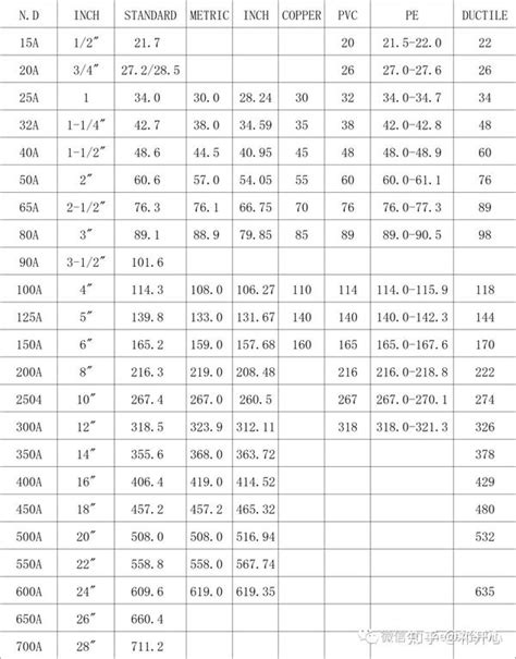 管4意思|钢管4分、6分、1寸、1.2寸、1.5寸、2寸、2.5寸、3、4、5、6、8。